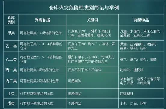 有國標資質(zhì)認證的甲類低溫倉庫建設(shè)廠家網(wǎng)址